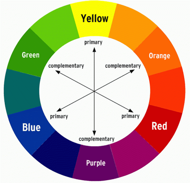 Colour wheel complementary colours [Desktop Resolution]